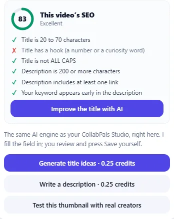 Inside YouTube Studio, a panel scoring this video's search optimisation at 83 out of 100 with a checklist showing the title length, capitals, description length, link and keyword all pass while the title has no hook, above buttons to improve the title, generate title ideas for 0.25 credits, write a description for 0.25 credits, and test the thumbnail with real creators.